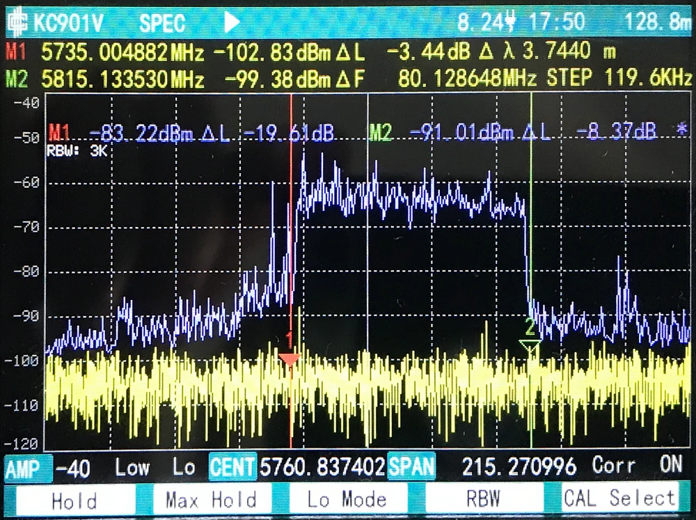 Características de desempenho do transmissor A7100RU1